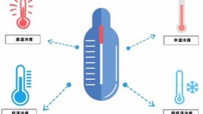 從施工到運行，冷庫建設的注意事項大全